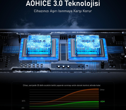 Aohi Superauto Araç İçi Şarjı, 2 Portlu PD 45W Type-C to Type-C, USB 30W Hızlı Şarj Çakmaklık Adaptö 4