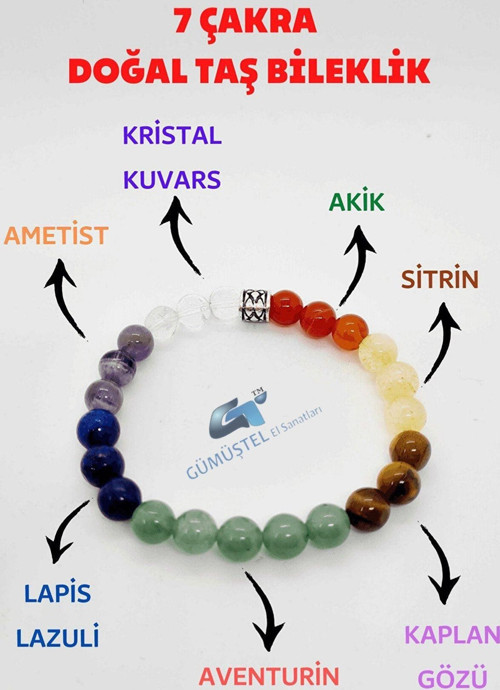 Doğal 7 Çakra Bilekliği Kristal Kuvars, Ametist, Lapis Lazuli, Aventurin, Kaplan Gözü, Sitrin, Akik