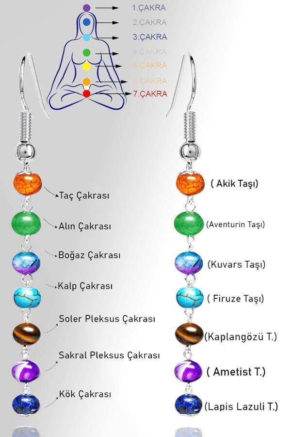 Sertifikalı Akik Aventurin Kuvars Firuze Kaplan Gözü Ametist Lapis Meditasyon 7 Çakra Küpe - Image 1