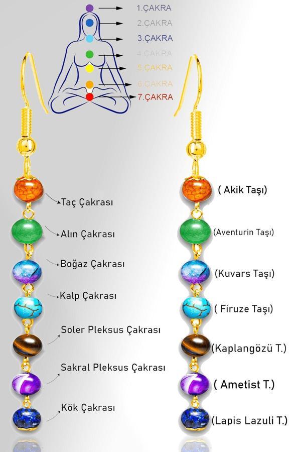 Sertifikalı Gold Akik Aventurin Kuvars Firuze Kaplan Gözü Ametist Lapis Meditasyon 7 Çakra Küpe - Image 1