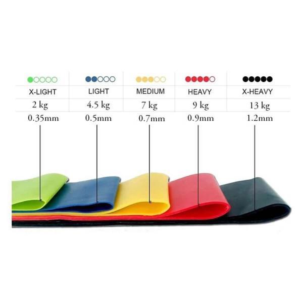 Powerband Direnç Lastiği ve Egzersiz Bandı Seti 5 Adet - Image 1