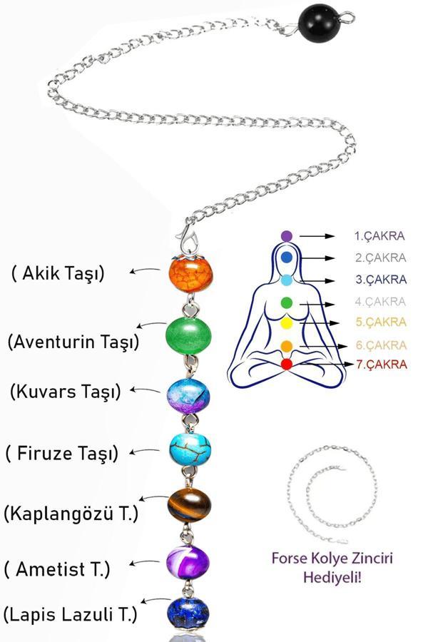 Sertifikalı 7 Çakra Doğal Taş Hem Kolye Hem Pandül - Aventurin Ametist Lapis Firuze Akik Kuvars - Image 1