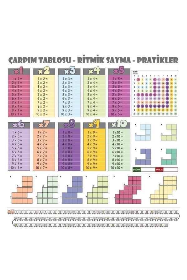 Relatos 100X100Cm Statik Kağıt Renkli Çarpım Tablosu (4415) - Image 1