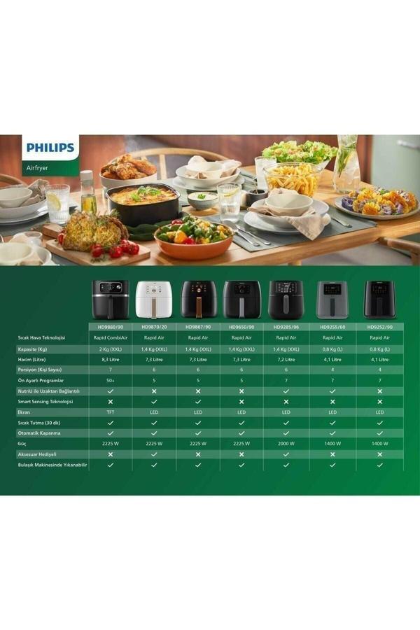 Philips Hd9650/90 Airfryer Xxl - Image 1