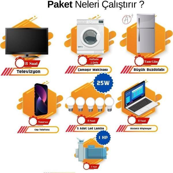 Güneş Enerjisi Bağ Evi Solar Paketi 5KVA İnverter 350W Güneş Paneli 100Ah Jel Akü - Image 1