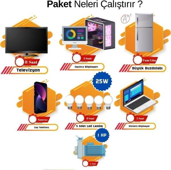 Güneş Enerjisi Bağ Evi Solar Paketi 3KVA İnverter 350W Güneş Paneli 150AH Jel Akü - Image 1