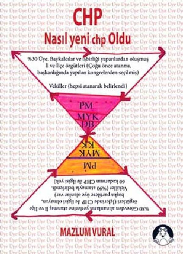 CHP Nasıl Yeni CHP Oldu - Köstebek Kitap - Image 1