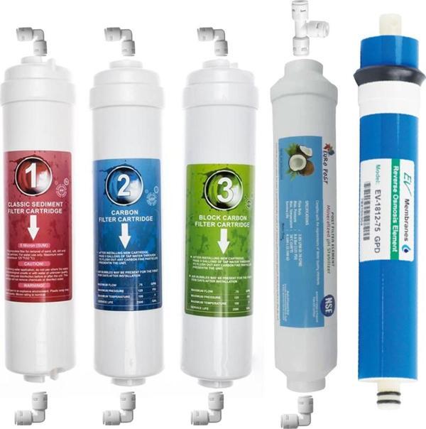 Ihlas Aura Cebilon Plus ve Tüm Kapalı Kasa Inline Cihazları Için 5'li Filtre Seti - Image 1