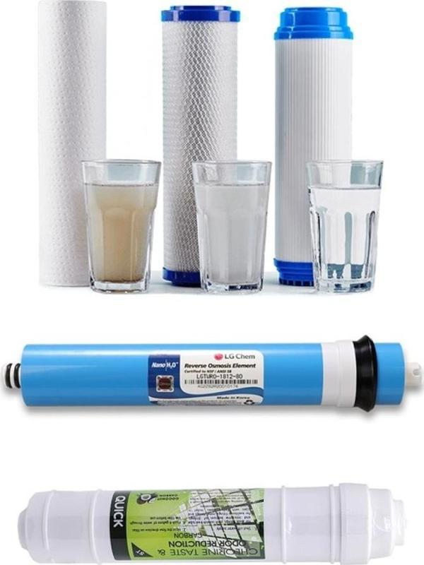 Reverse Osmosis Su Arıtma Cihazı Filtre Seti 5 Li Seti - Image 1