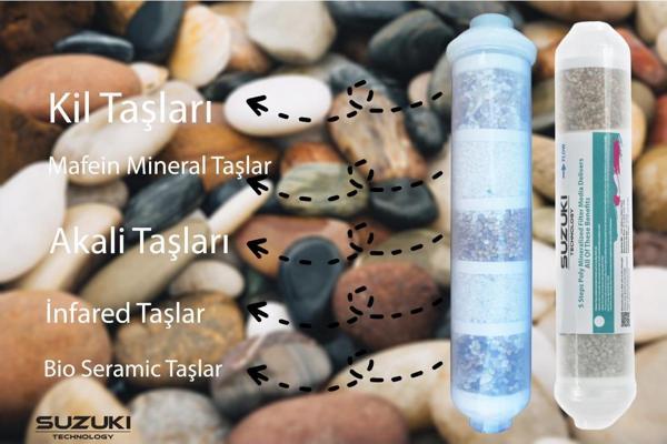 Tüm Su arıtma Cihazları İçin 5 Aşamalı Detoks Mineral Filtre - Image 1