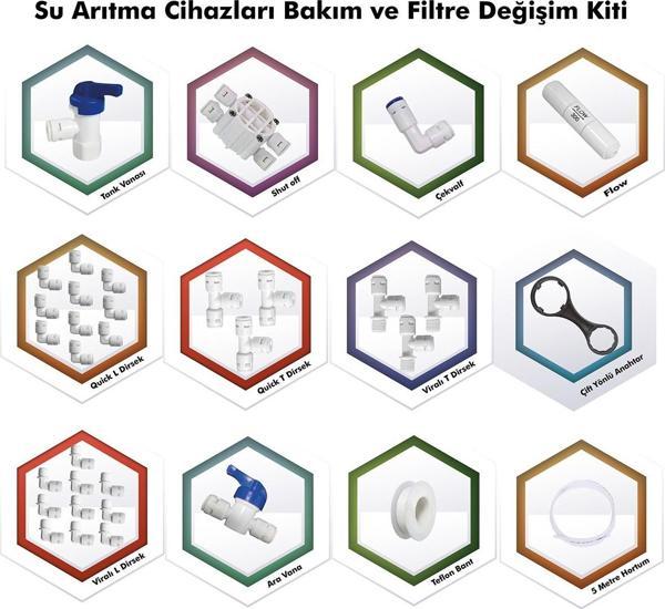 Su Arıtma Cihazları Bakım ve Filtre Değişim Kiti - Image 1