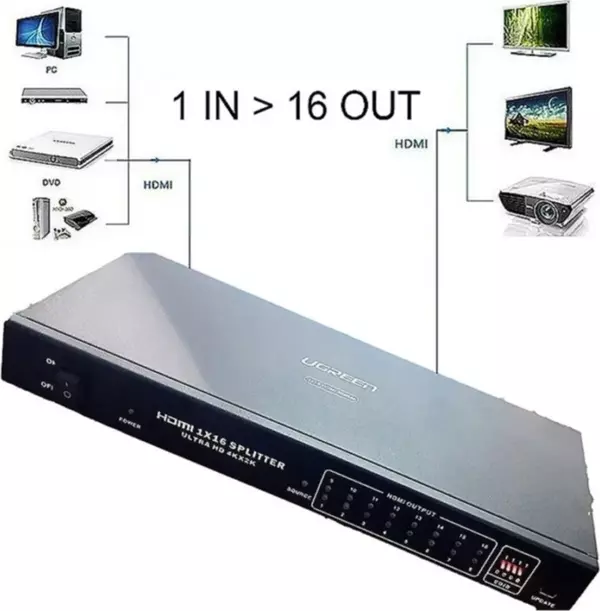 Ugreen 16 Port HDMI Çoklayıcı Splitter - Image 1