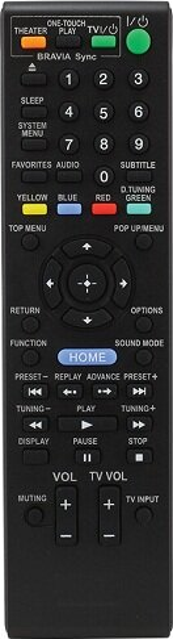 SONY EV SİNEMA SES SİSTEMİ KUMANDASI - Image 1