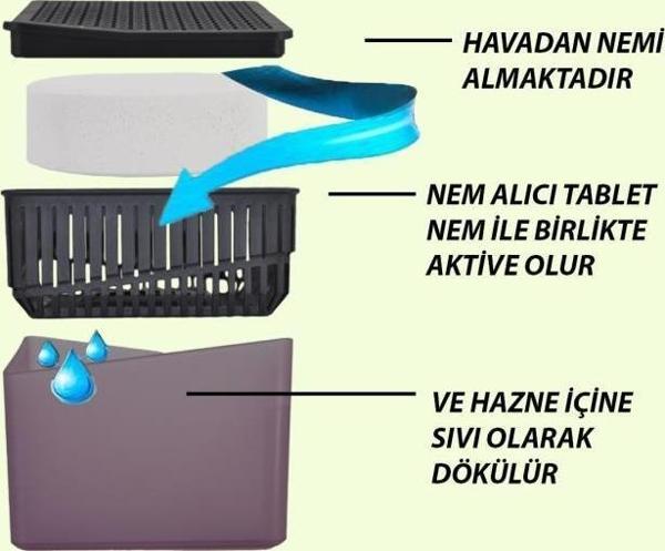 500 gr Kare Nem Alıcı Aparat Lavanta (Tablet Dahil) - Image 1