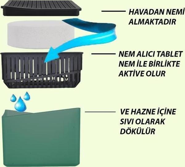 500 gr Kare Nem Alıcı Aparat Yeşil Elma (Tablet Dahil) - Image 1