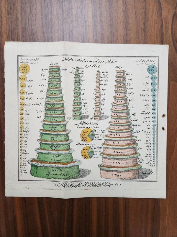 Edi Antik 1905 Tarihli Osmanlıca Grafik 40X20Cm. Acik Hali 40X20Cm. Orijinal Osmanlı Dönemine Ait Nadir - Image 1