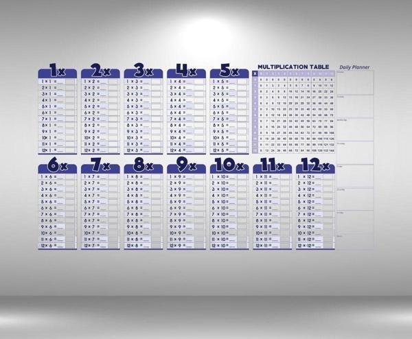 Statik Akıllı Kağıt Ingilizce Çarpım Tablosu 100x56 Cm(1 Adet Silgili Kalemli) - Image 1