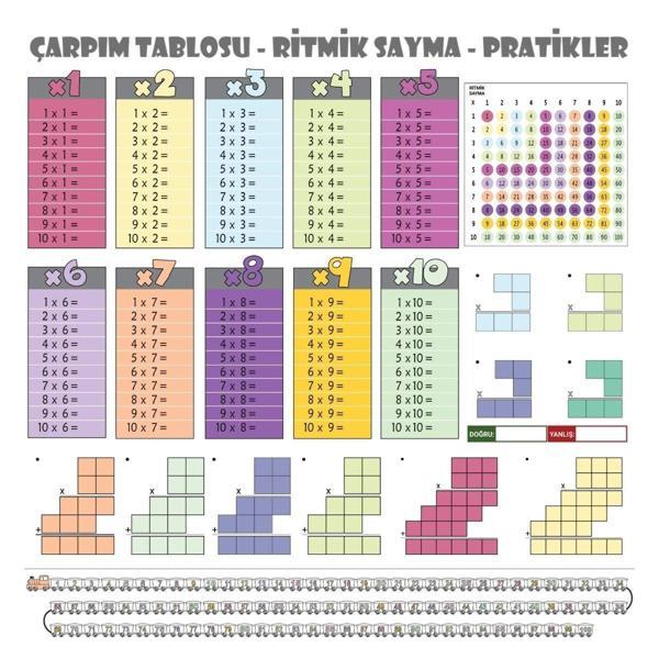 100x100cm Statik Kağıt Renkli Çarpım Tablosu (4401) - Image 1