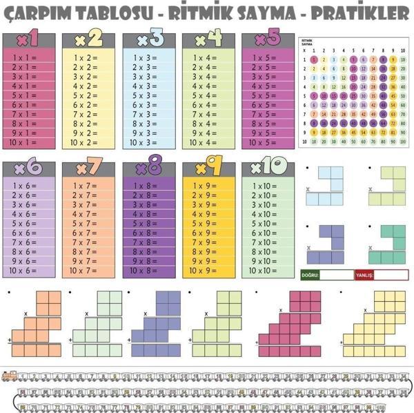 100x100cm Statik Kağıt Renkli Çarpım Tablosu (4401) - Image 1