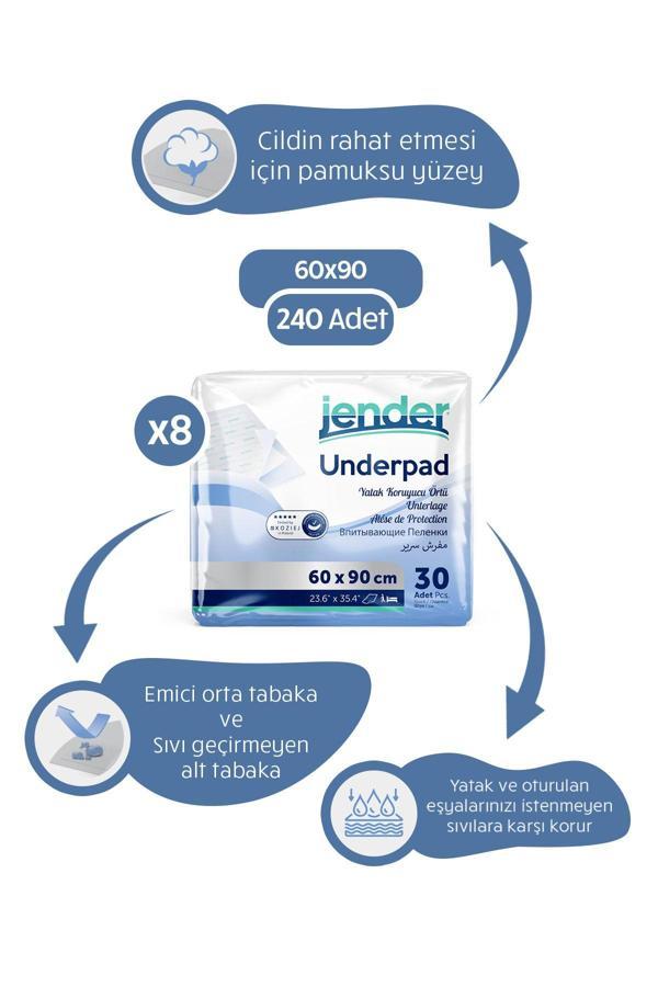 Jender Yatak Koruyucu Örtü 60×90 Cm 30’Lu 8 Paket 240 Adet Underpad - Image 1