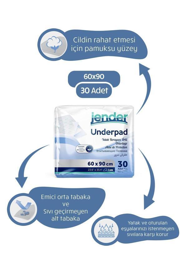 Jender Hasta Yatak Koruyucu Örtü 60X90 Serme Bez -30 Adet - 1 Paket - Image 1