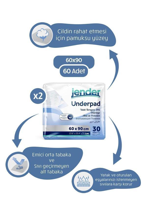 Jender Yatak Koruyucu Örtü 60X90 - Kedi Köpek Çiş Eğitim Pedi 60'Lı Underpad - Image 1