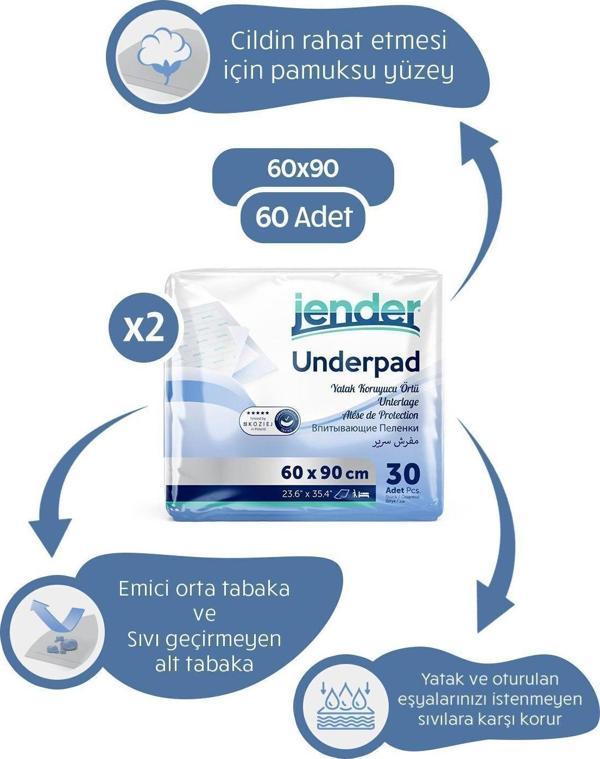 Jender Yatak Koruyucu Örtü 60X90 - Kedi Köpek Çiş Eğitim Pedi 60'Lı Underpad - Image 1