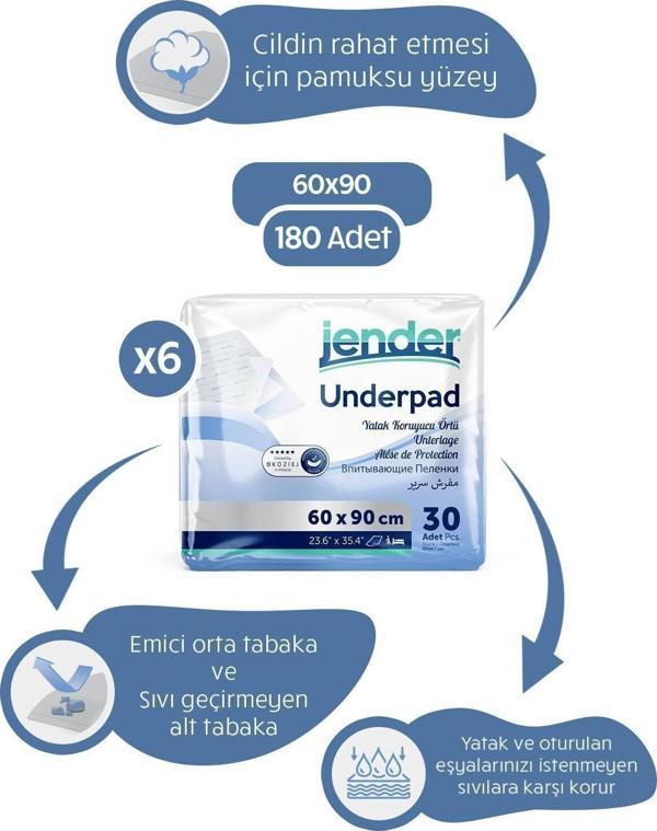 Jender Yatak Koruyucu Örtü 60X90Cm 30 Lu 6 Paket (180 Adet) - Image 1