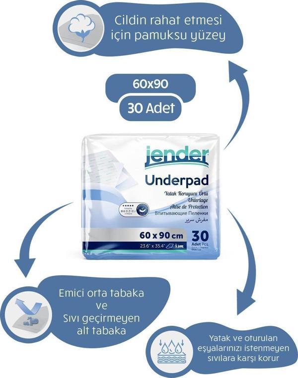 Jender Yatak Koruyucu Örtü 60X90 -Kedi Köpek Çiş Eğitim Pedi 30'Lu - Image 1
