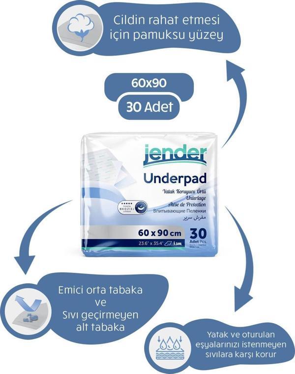 Jender Yatak Koruyucu Örtü 60X90 Cm 30 Adet - Image 1