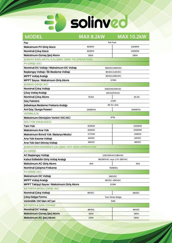 Solinved 10.2 kW Max Serisi MPPT Off Grid İnverter - Image 1