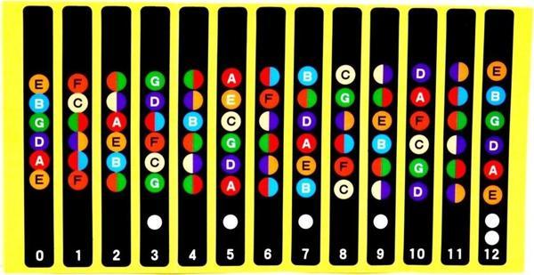 MARLA GTKG1 GİTAR KLAVYE GÖSTERGESİ - Image 1