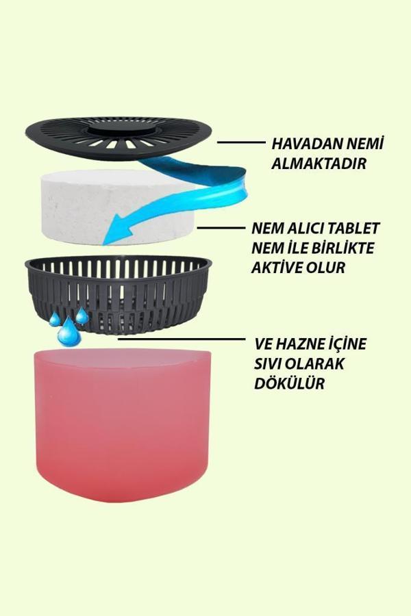 500 gr Nem Alıcılı Ve Rutubet Giderici  Aparat Üçgen  Kırmızı Meyveler (Tablet Dahil) - Image 1