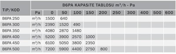 Bvn Bahçıvan B6pam 450 Kare Kasalı Sanayi Aspiratörleri Plastik Pervane (6100m³/h) - Image 1