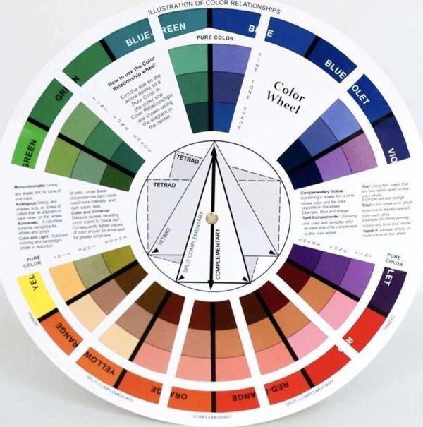 Supertrend Renk Oluşum Kartelası - Image 1