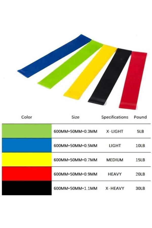 Büro Ev Ofis Egzersiz Spor Keyfi için 5PARÇA Aerobik Fitness Plates Kas Direnç Lastiği Seti - Image 1