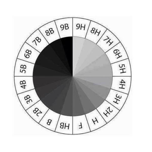 Resim Kalemi Fatih Dereceli Kalem Seti Karakalem Set HB B 2B 3B 4B 5B 6B 13'lü Set Sınav Silgisi ve Hamr Silgi Kalemtraş - Image 1