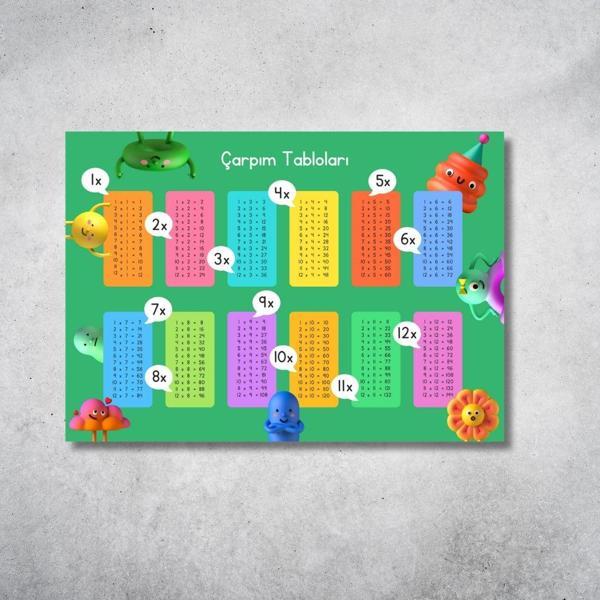 Renkli Çarpım Tablosu Poster – 29x42 cm Dijital Baskı Eğitici Duvar Dekoru - Image 1