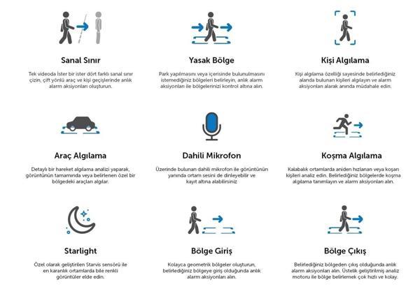 VGuard VG-535AD-BF 5mp 3.6mm Sabit Lens H.265+ Dahili Sesli Dual Light Renkli IR Bullet IP Kamera - Image 1