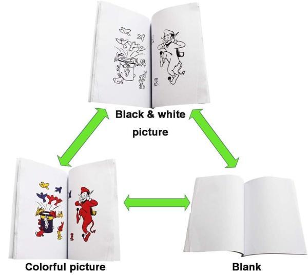 Sihirli Defter Sihirli Kitap İlizyon Oyunu Sihirli Oyun Defteri 13x10 cm - Image 1