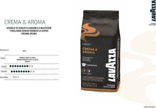 Lavazza Expert Crema Aroma 1000gr - Image 1