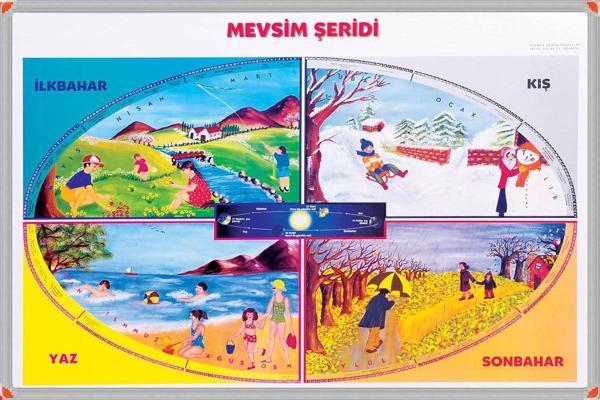 Panda 70 x 100 Cm Mevsimler Portre Tablo Pano ( Alüminyum Çerçeve ) Yazılı - Pan512 - Image 1