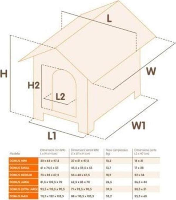 Ferplast Domus Köpek Kulübesi Maksi 127,5 X 113 X 109,5 Cm - Image 1