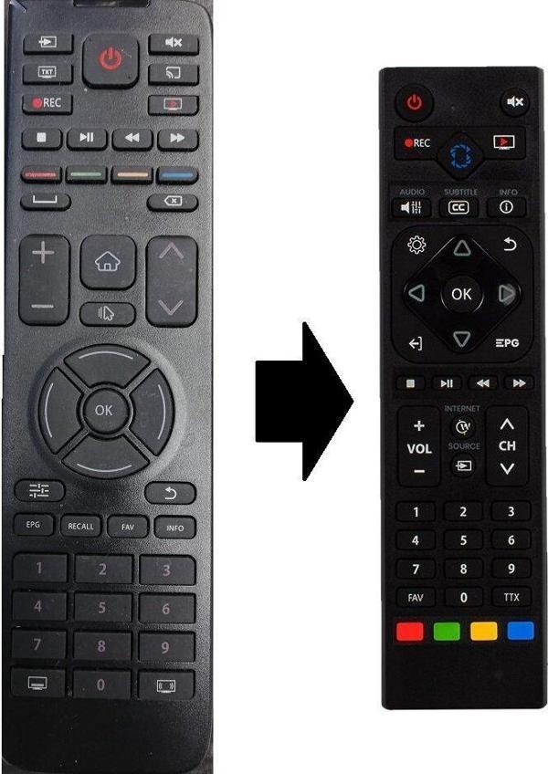 AXEN TV KUMANDASI - Image 1