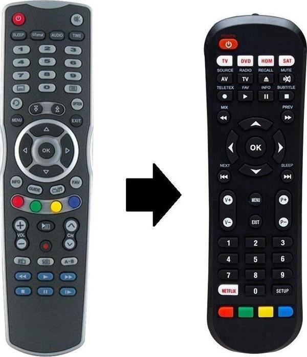 KORAX FULL-X HD Uydu Alıcısı Kumandası - Image 1