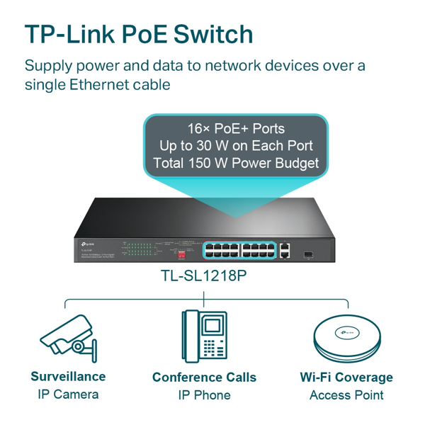 TP-LINK OMADA TL-SL1218P, 16 Port Poe, Megabit, + 1Port SFP, 150W, Yönetilemez, Rackmount Switch - Image 1