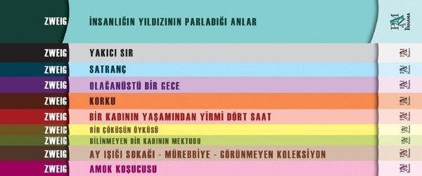 Stefan Zweig Seti-10 Kitap Takım - Panama Yayıncılık - Image 1