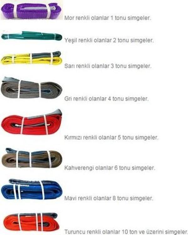 DB STRONG POLYESTER SAPAN HALAT 5 TON - 3 METRE - Image 1