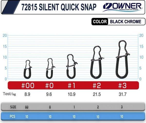 Owner 72815 Silent Quick Snap Rapala Klipsi 1 No. - Image 1