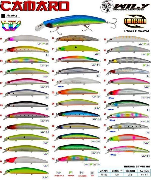 Wily Camaro 13 cm 21 gr Maket Balık (0-1M) Floating 10 - Image 1